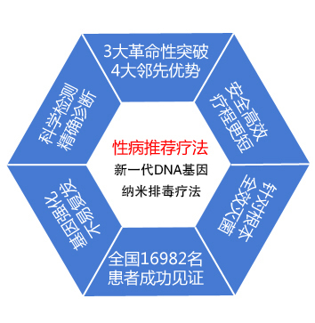治疗性传播疾病的最新高端技术